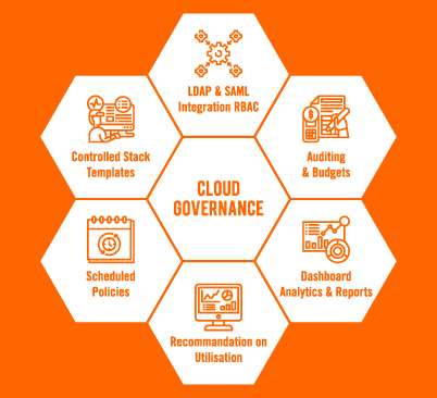 cloud governance