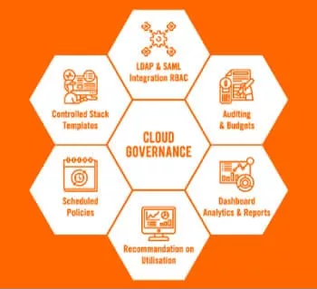 cloud governance