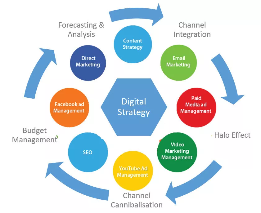 capabilities and solutions