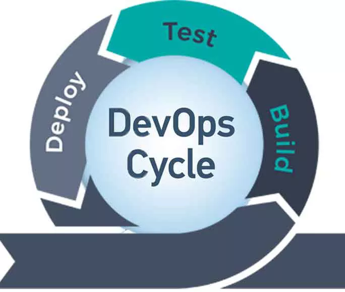 agile and devops