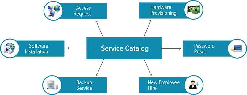 service catalog software